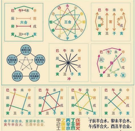 地支相沖|干支知识：地支的刑、冲、合、害、破与天干的冲、合关系